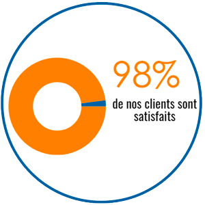 INOV Expat 98% de nos sont clients satisfaits