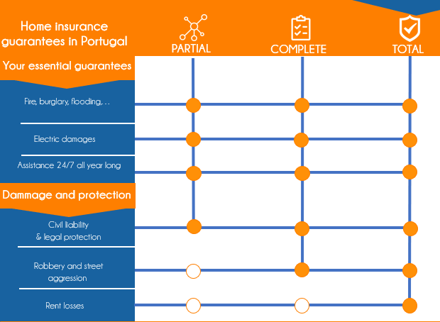 medis insurance portugal