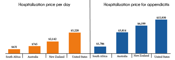 why take out travel insurance