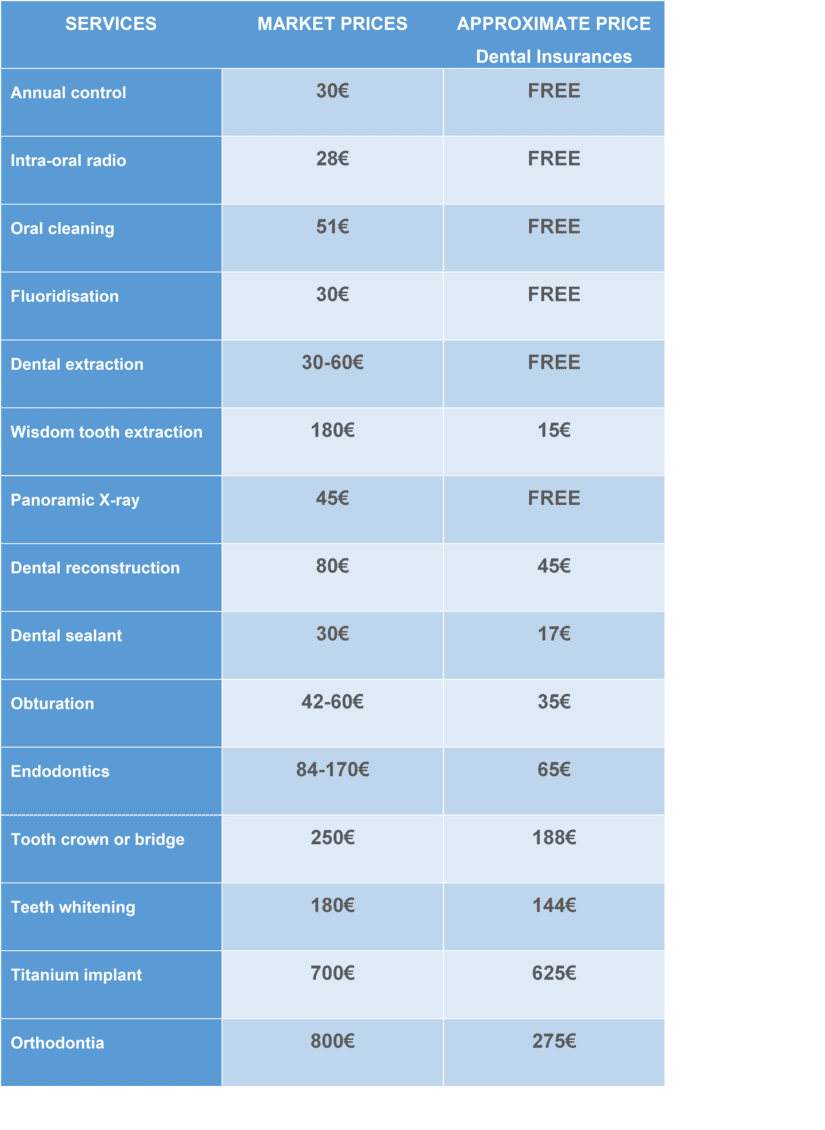 dental insurance