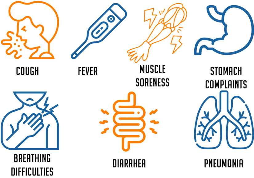 symptoms Coronavirus